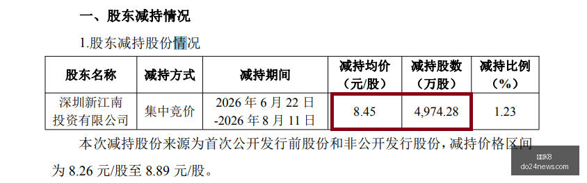 日本股市飙,伯克希尔哈,撒韦押注助,凯发K8官网,凯发K8App,凯发K8下载,凯发K8登录,凯发K8平台